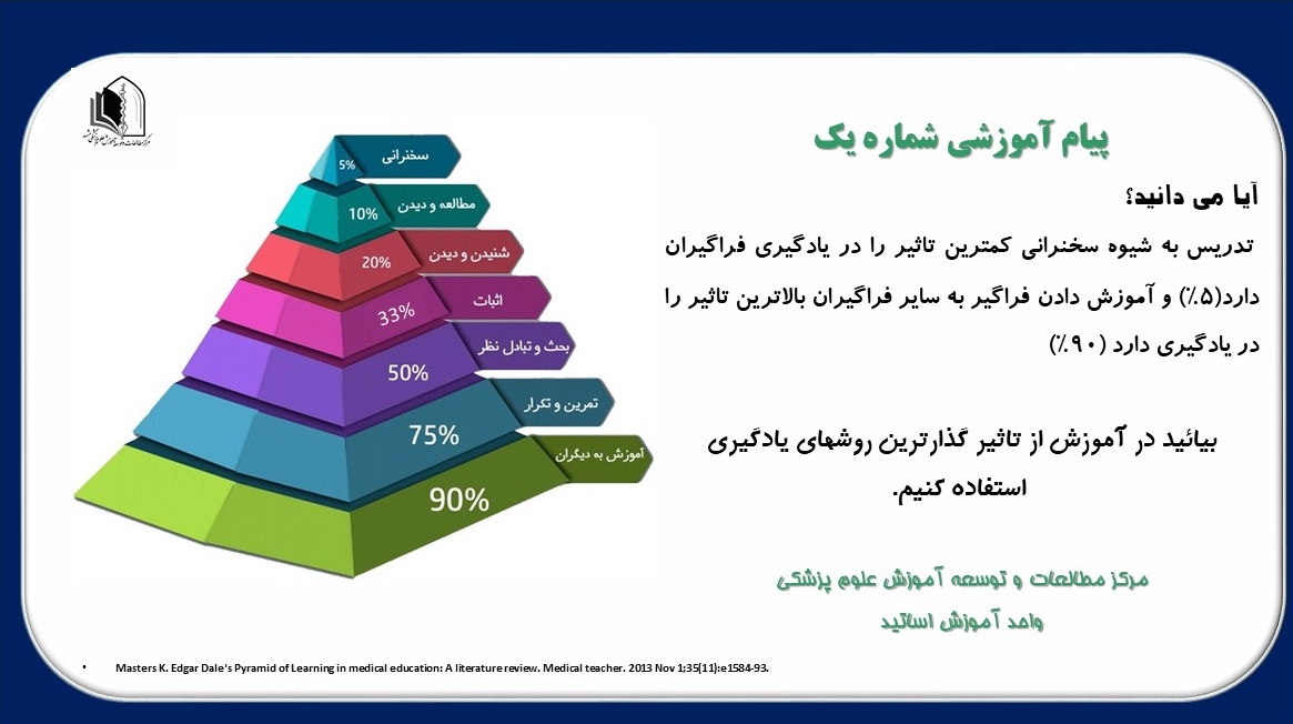 پوستر شیوه تدریس